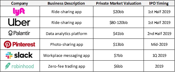 IPOs